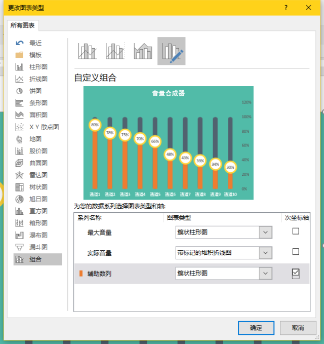 厲害了！這樣的數據圖表居然是用PPT做出來的！