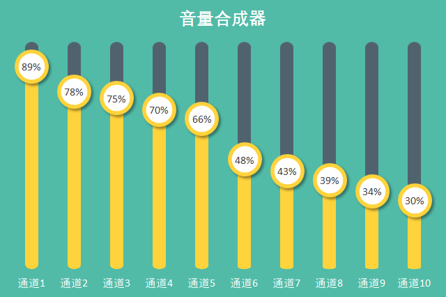 厲害了！這樣的數據圖表居然是用PPT做出來的！