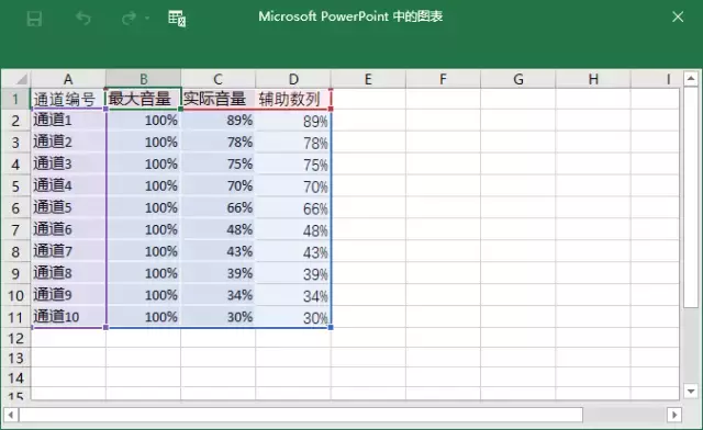 厲害了！這樣的數據圖表居然是用PPT做出來的！