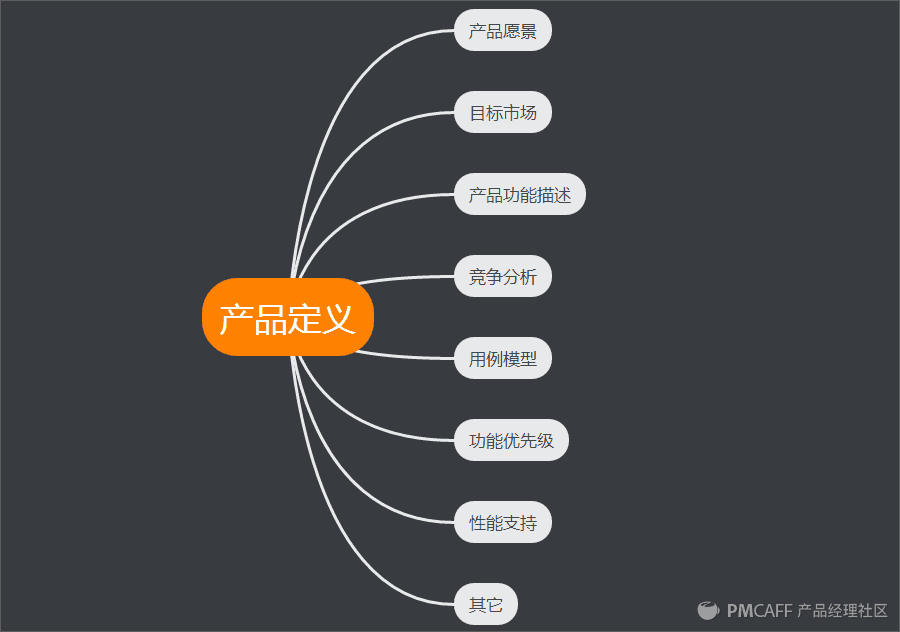 「經驗分享」深度解析產品經理七大職責