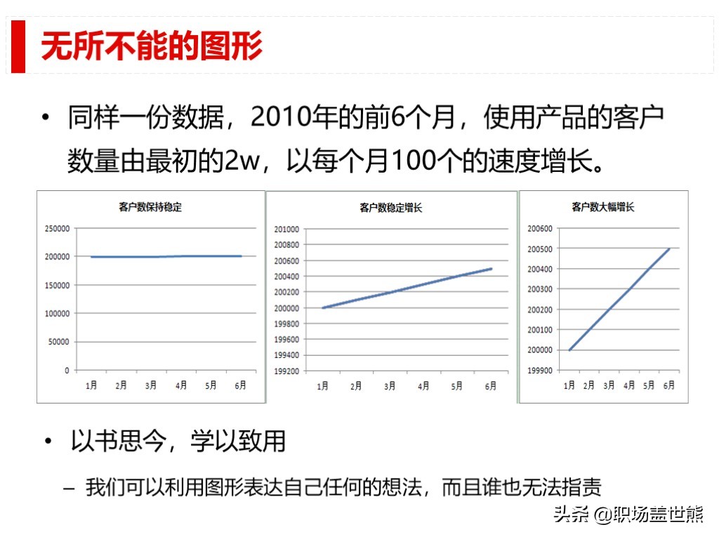 做得好不如會彙報的，談談產品經理如何進行數據分析