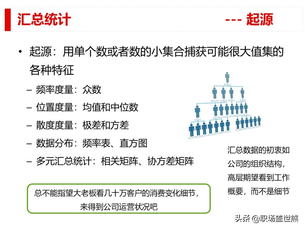 做得好不如會彙報的，談談產品經理如何進行數據分析