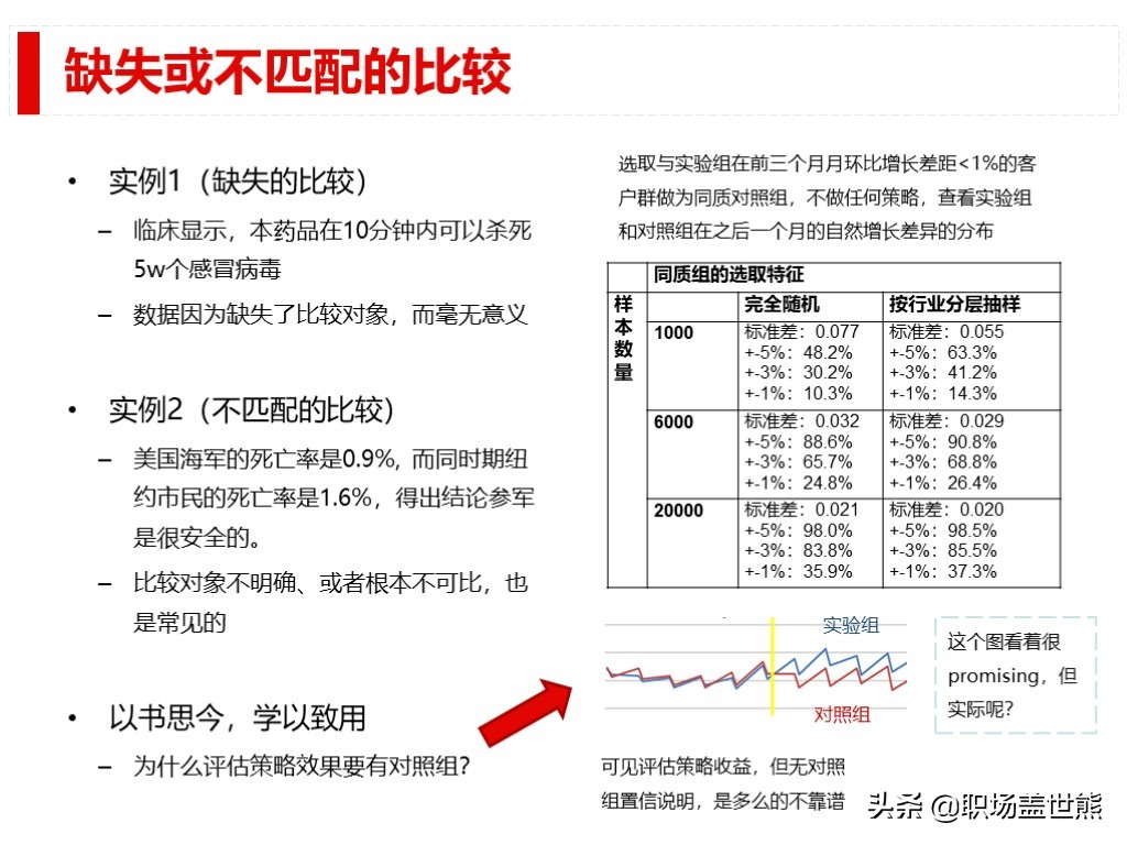 做得好不如會彙報的，談談產品經理如何進行數據分析