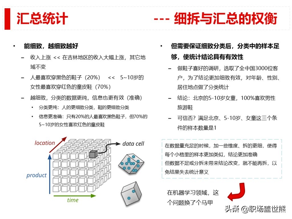 做得好不如會彙報的，談談產品經理如何進行數據分析