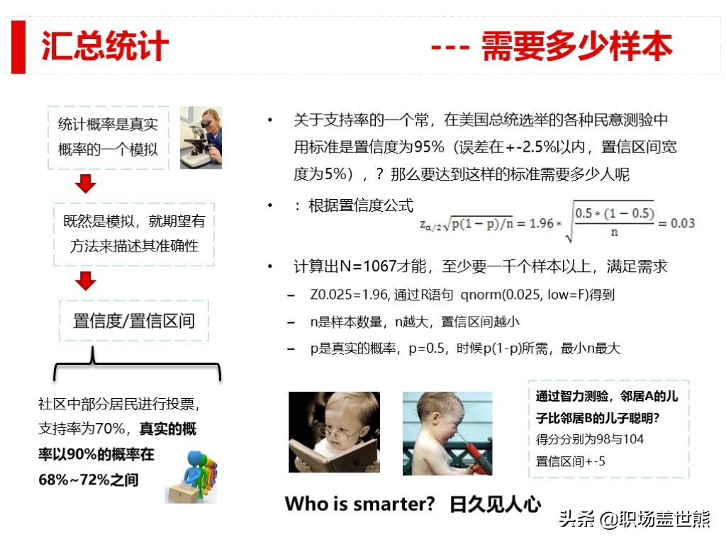 做得好不如會彙報的，談談產品經理如何進行數據分析