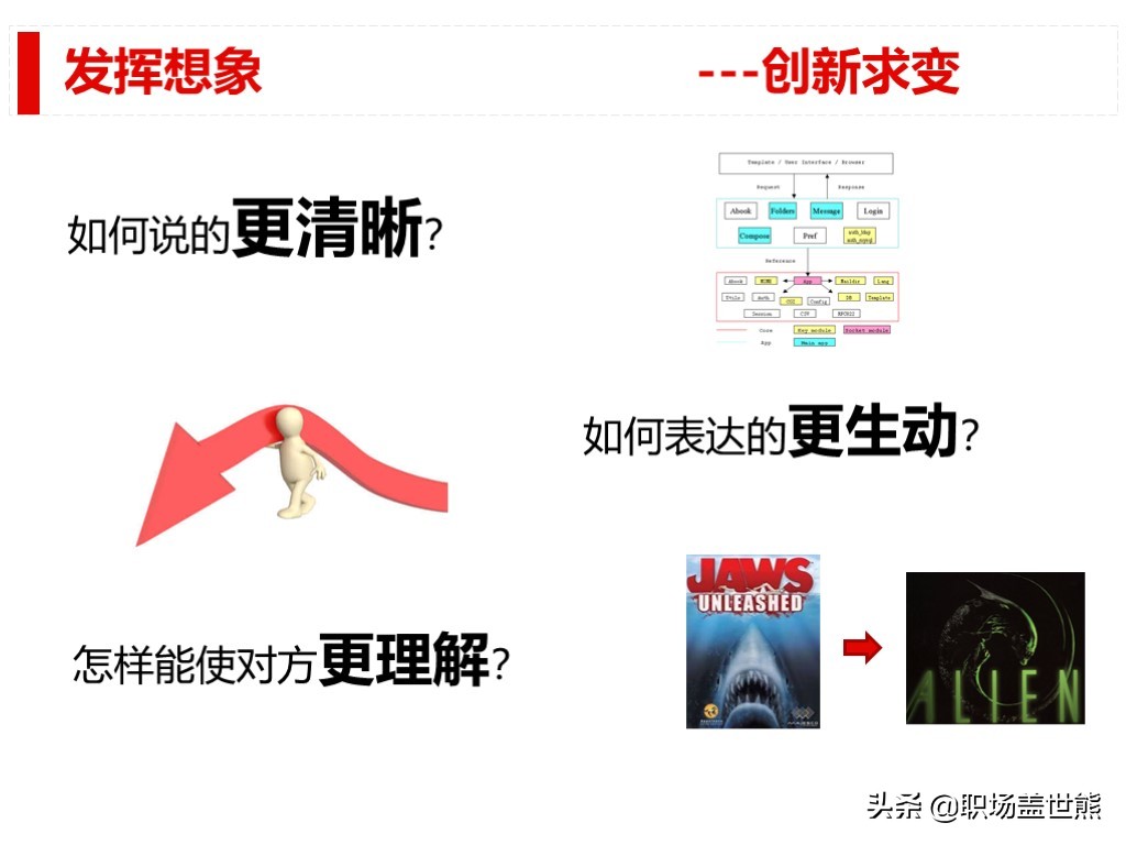 做得好不如會彙報的，談談產品經理如何進行數據分析