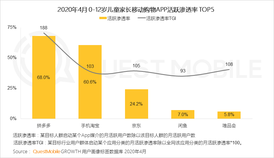 我在拼多多買了尿不濕後，感覺錯過了一個億