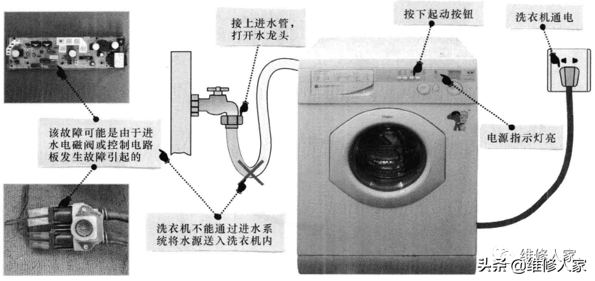 洗衣機進水異常的故障特點與檢修流程