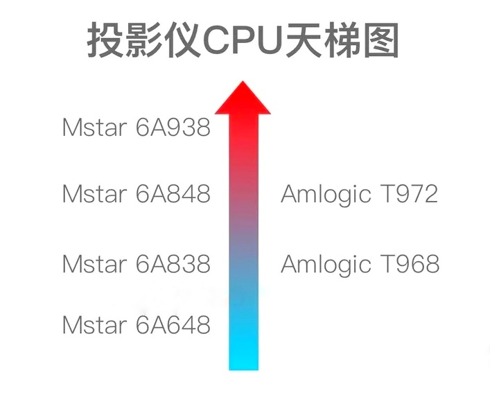 2021高口碑的家用投影儀推薦，總有一款適合你