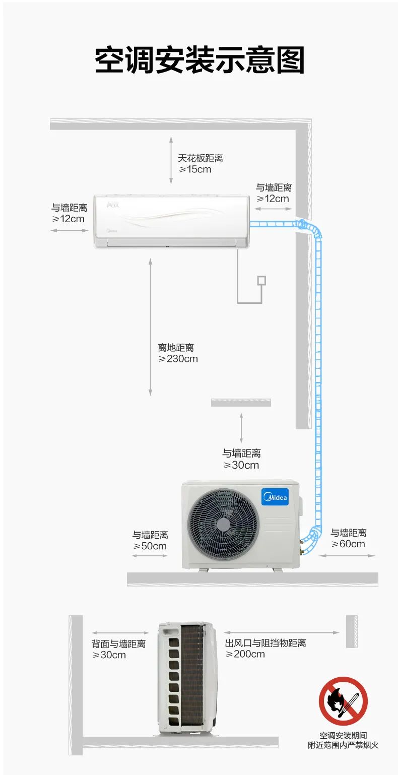你家空調安裝規範嗎？來檢查一下吧