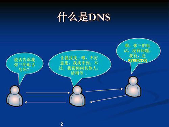 DNS是什麼？dns劫持是怎麼回事？怎麼處理？