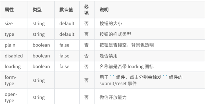 26.  教你零基礎搭建小程序：小程序的常見組件（5）—button