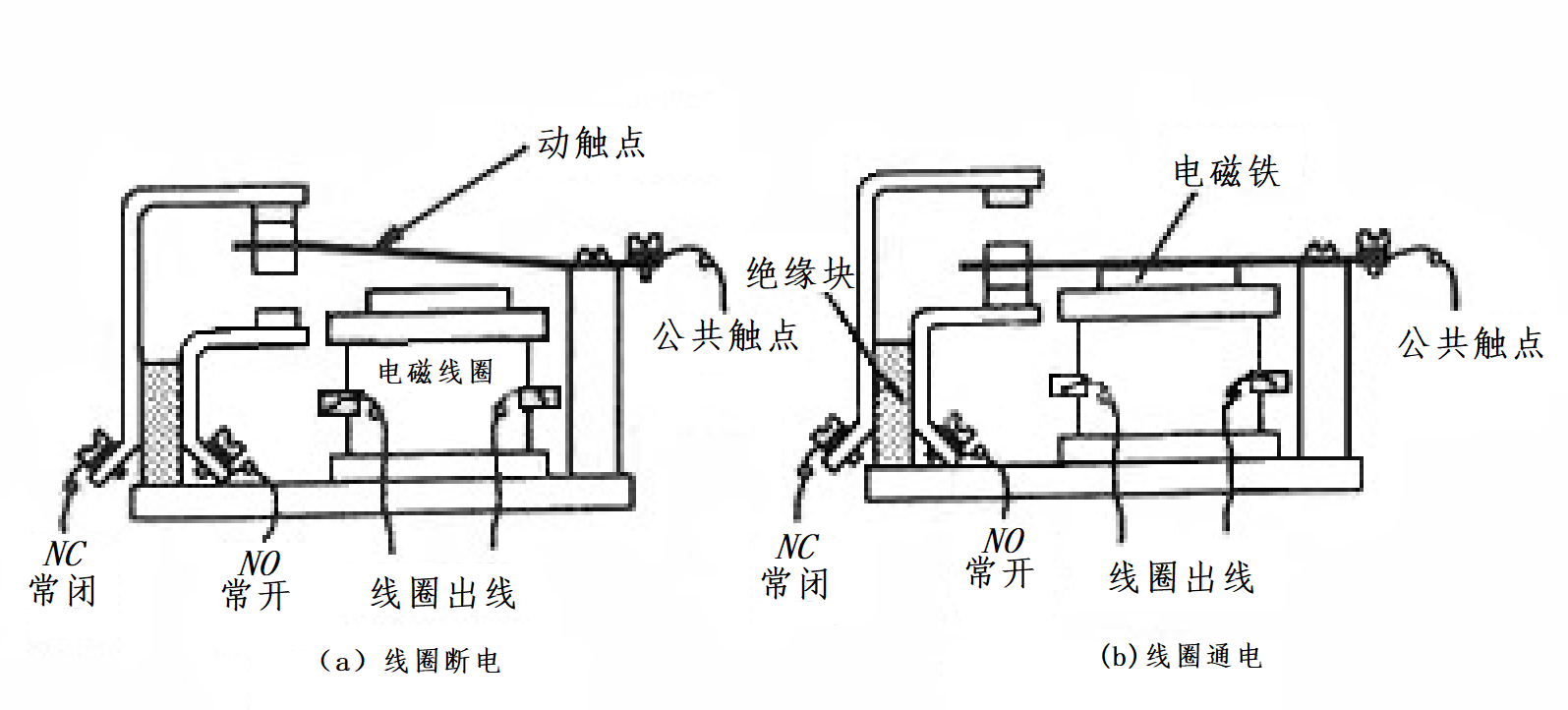 巧妙地用繼電器實現直流電機正反轉