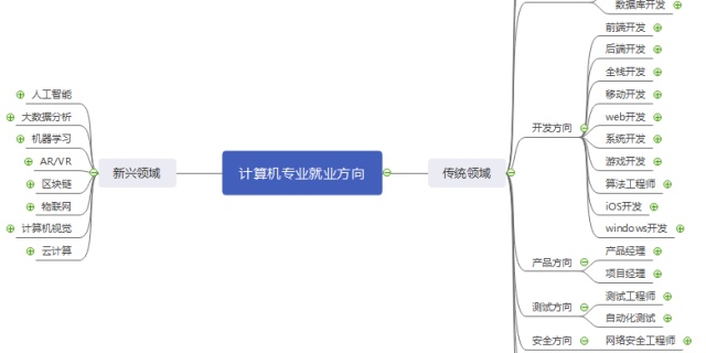 四千字乾貨  -  十三位Java工程師的學習心得