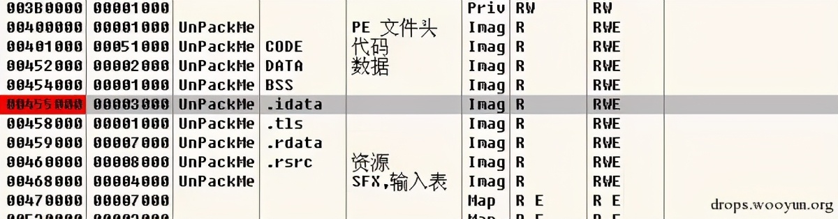 逆向基礎：軟件手動脫殼技術入門