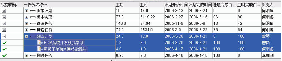 最佳實踐-IT項目管理和項目計劃優化改進