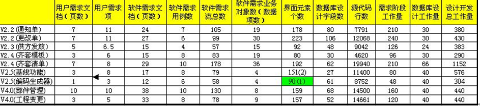 最佳實踐-IT項目管理和項目計劃優化改進