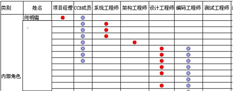 最佳實踐-IT項目管理和項目計劃優化改進