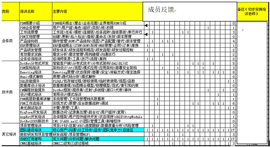 最佳實踐-IT項目管理和項目計劃優化改進