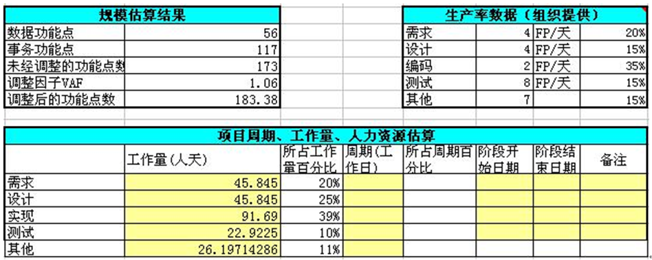 最佳實踐-IT項目管理和項目計劃優化改進