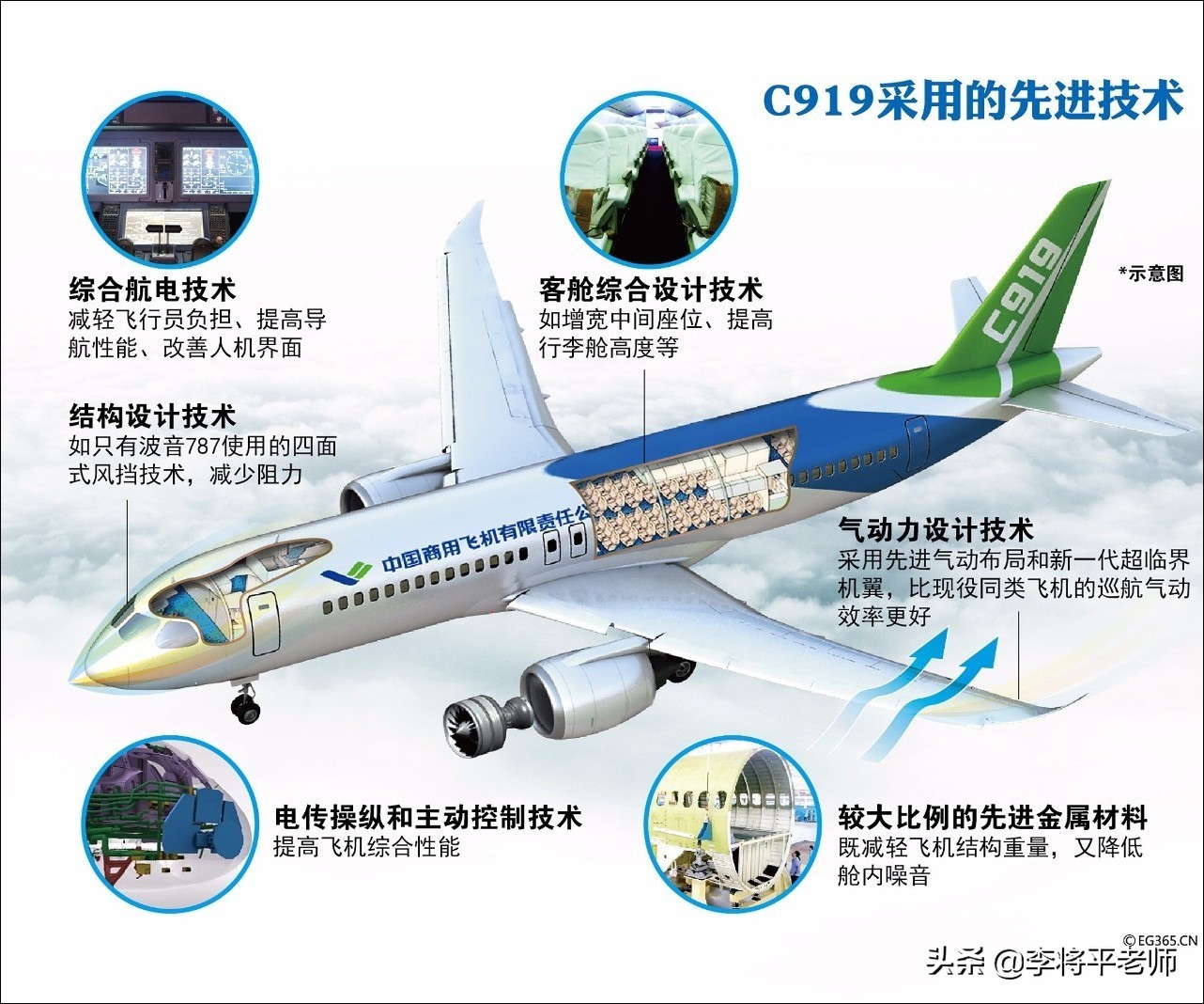 多次跳票，盼了50年的國產大飛機還要多久？院士：連發動機一起來