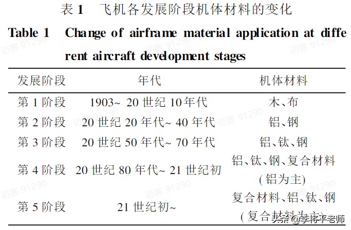 多次跳票，盼了50年的國產大飛機還要多久？院士：連發動機一起來