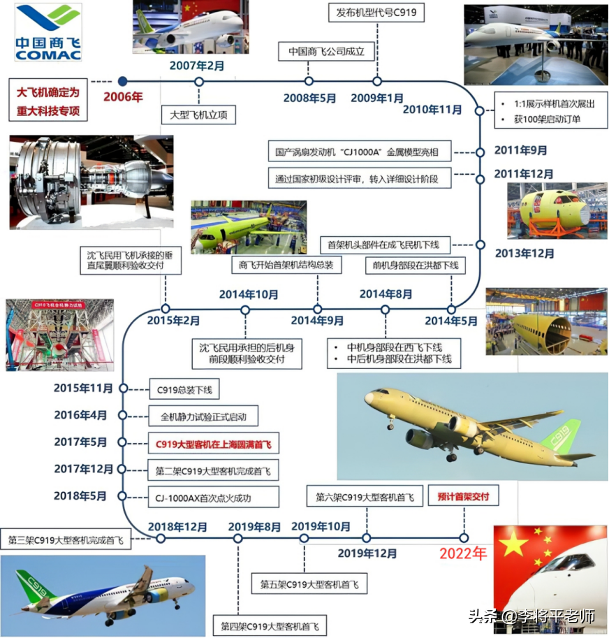 多次跳票，盼了50年的國產大飛機還要多久？院士：連發動機一起來