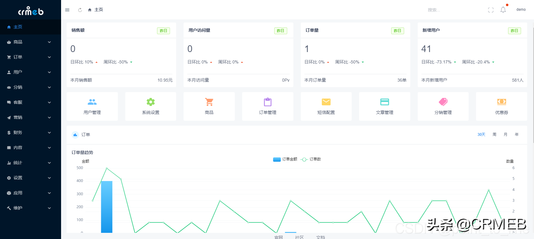 安利幾個優秀的開源電商系統